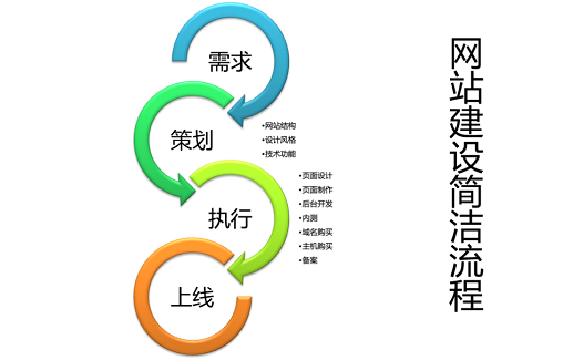 C2C网站建设费用