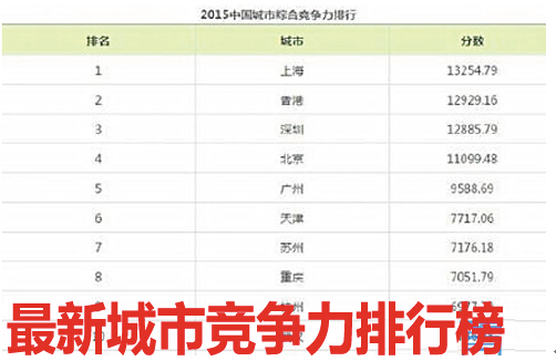 智能设备管理促城市竞争力提升