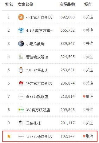智能产品设备管理