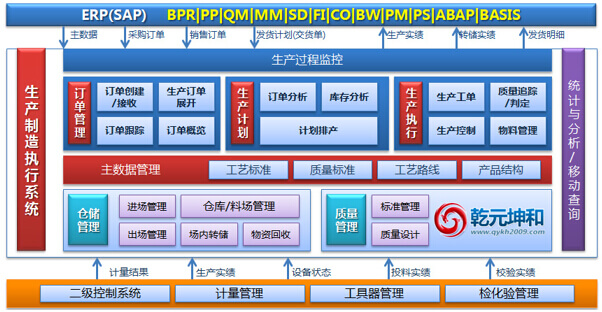 mes系统架构
