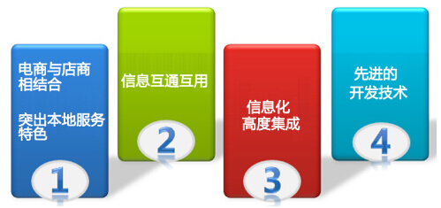 最新O2O模式的特点