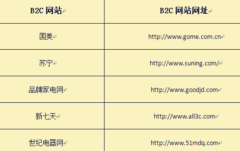 2016家电B2C网站大全