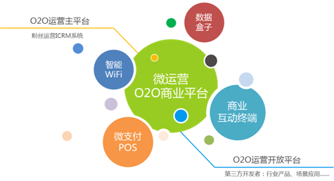 O2O平台开发