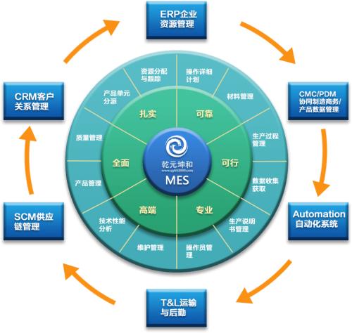 mes系统开发人数问题