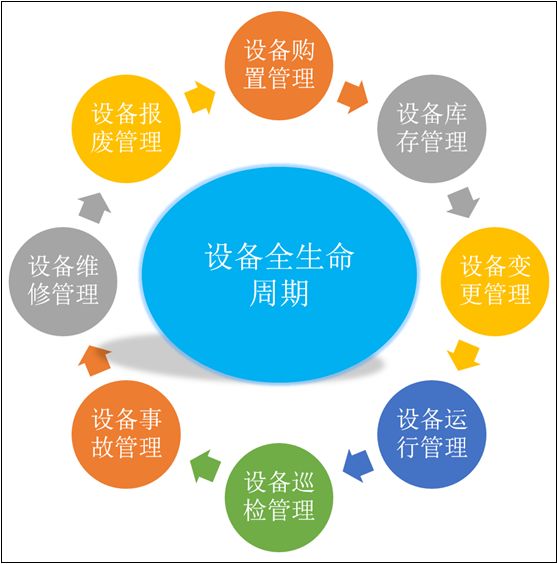 里诺设备管理软件破解版-乾元坤和官网