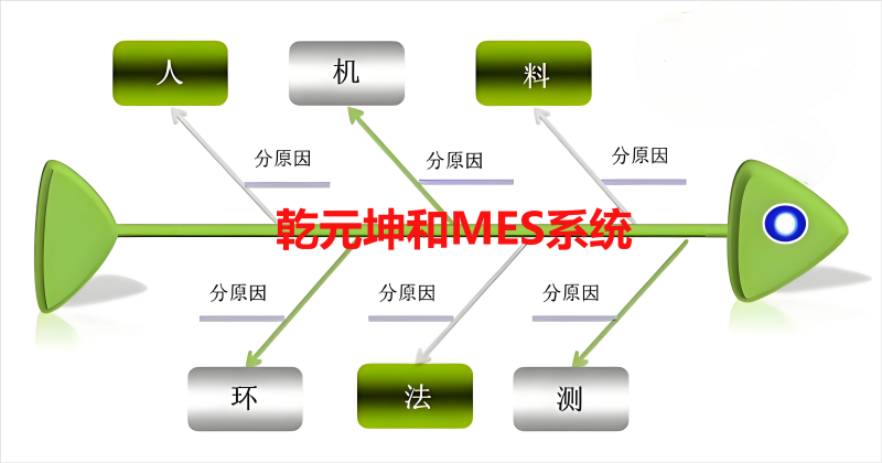 MES系统能解决什么问题？