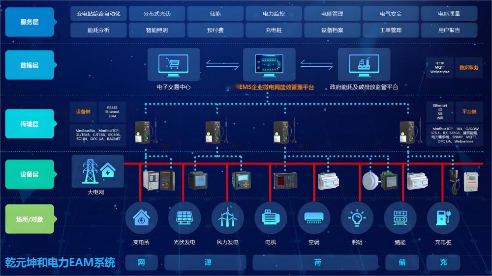 电力行业EAM系统