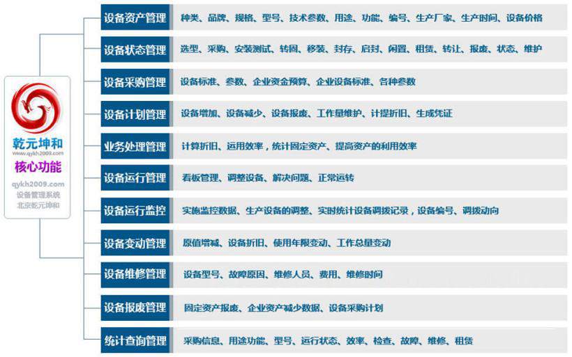 设备管理系统的功能模块 设备管理系统的功能模块