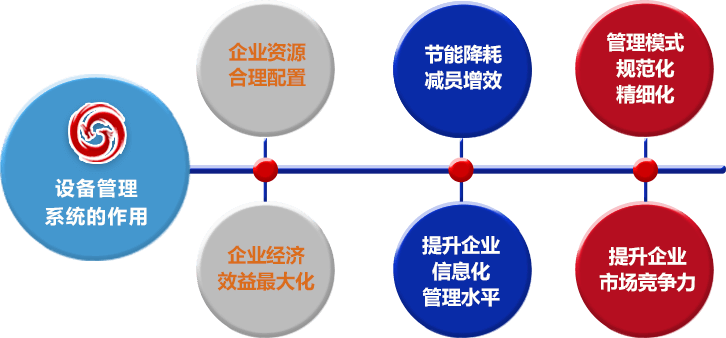 设备管理系统作用