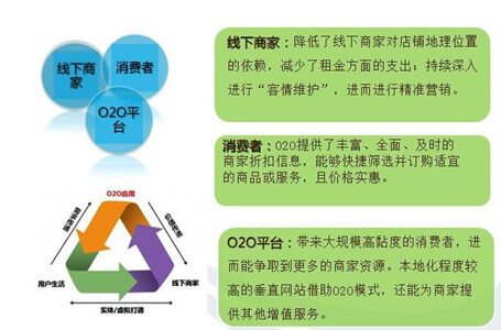 O2O模式的优势是什么