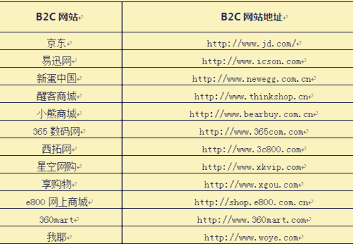 IT数码B2C网站大全