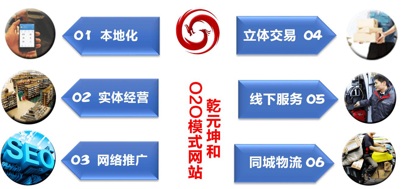 O2O模式网站解决方案