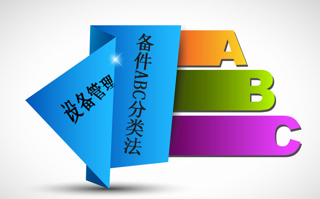 设备管理中备件ABC分类法