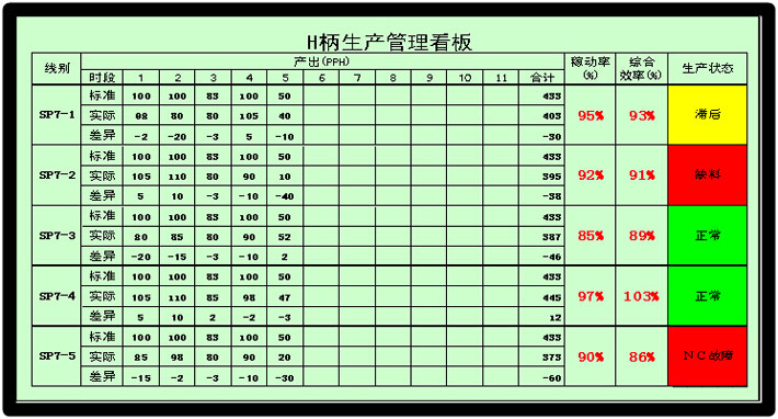 MES系统生产看板