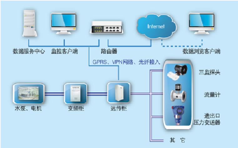 设备管理系统