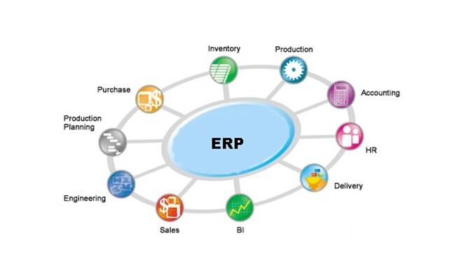 MES系统与ERP如何指导企业生产？