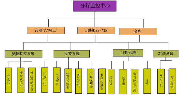 银行设备管理系统业务流程与需求分析