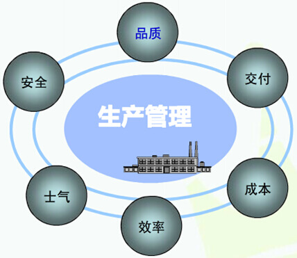 生产管理系统架构设计