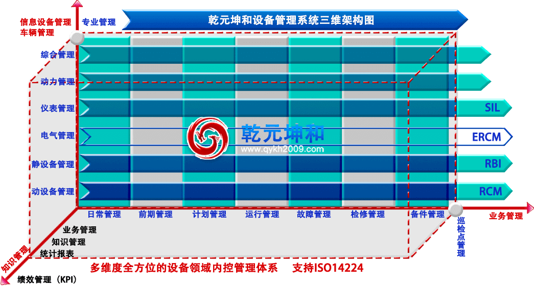 设备管理系统三维技术架构