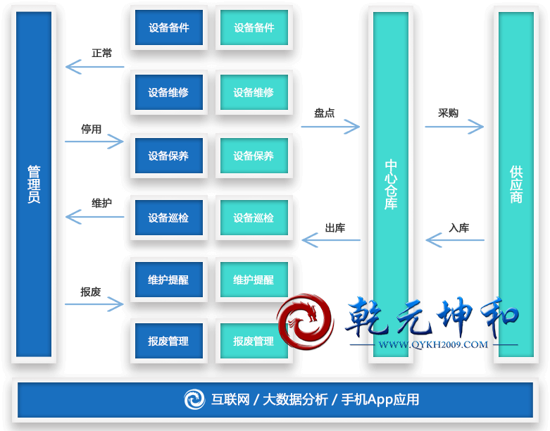 设备管理系统功能