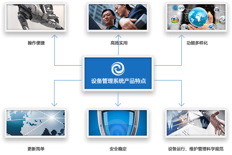 设备管理系统特点