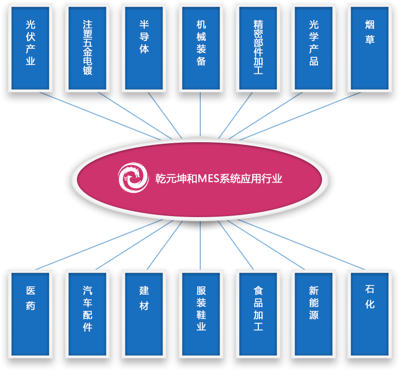 mes系统介绍市场需求