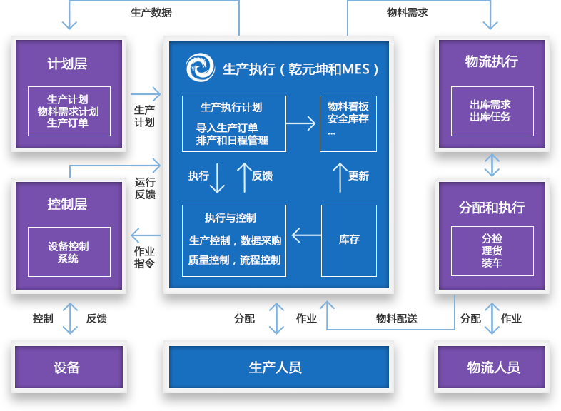 MES系统业务流程特点