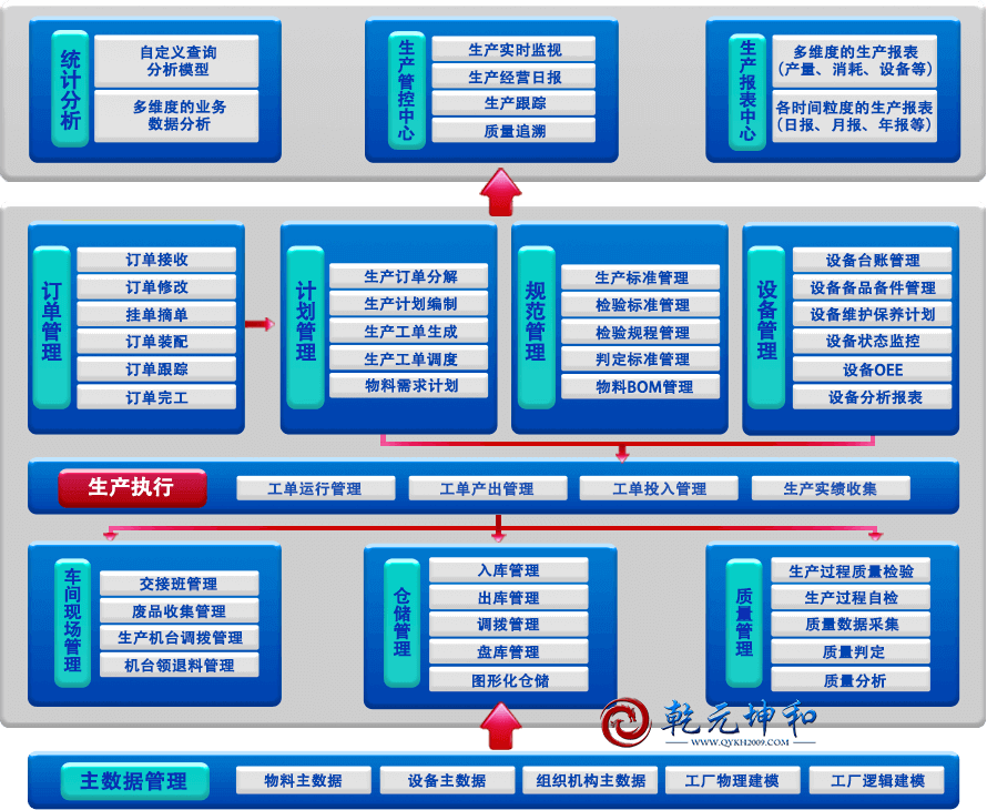 MES系统功能图