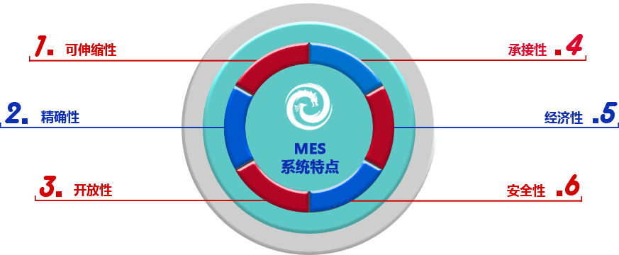 MES系统特点