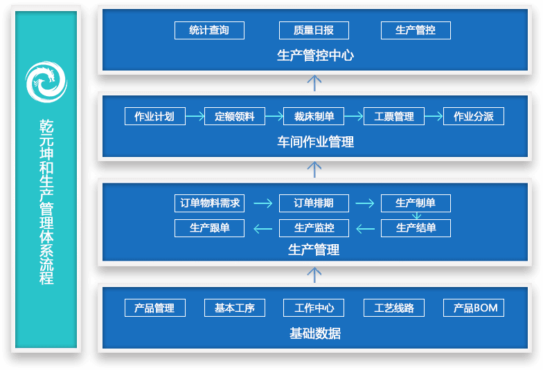 生产管理系统介绍