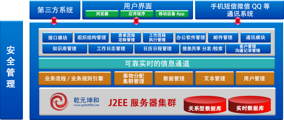 生产管理系统架构