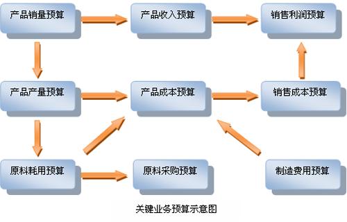 离散型MES系统选型攻略