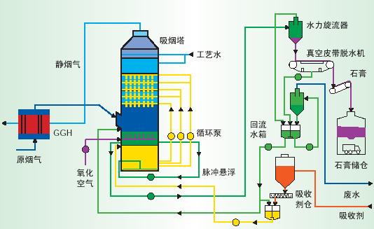 湿法工艺的奶粉品牌