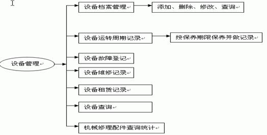 小型企业设备管理系统