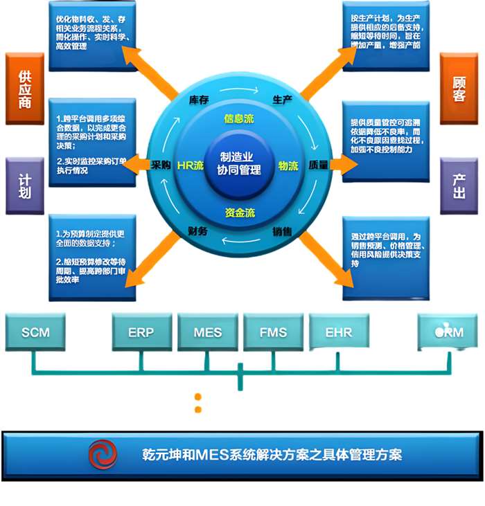 MES系统解决方案具体管理方案