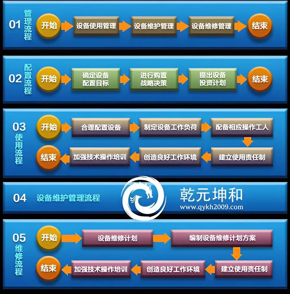 设备管理系统设备工作流程图