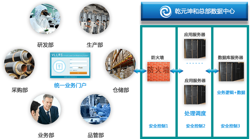 生产管理系统整体构架