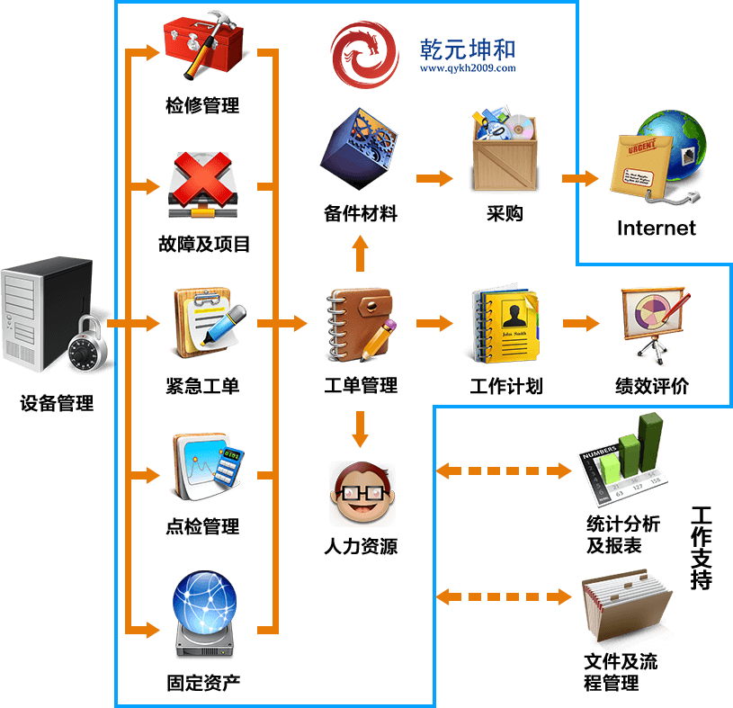 EAM系统解决方案概况