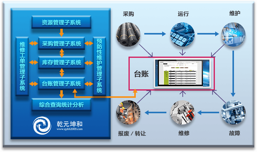 EAM资产管理系统解决方案