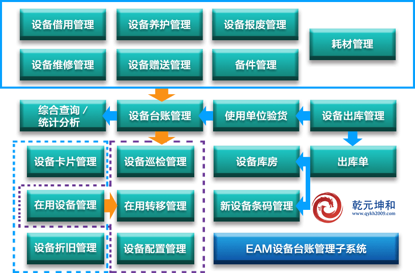 EAM资产管理系统解决方案