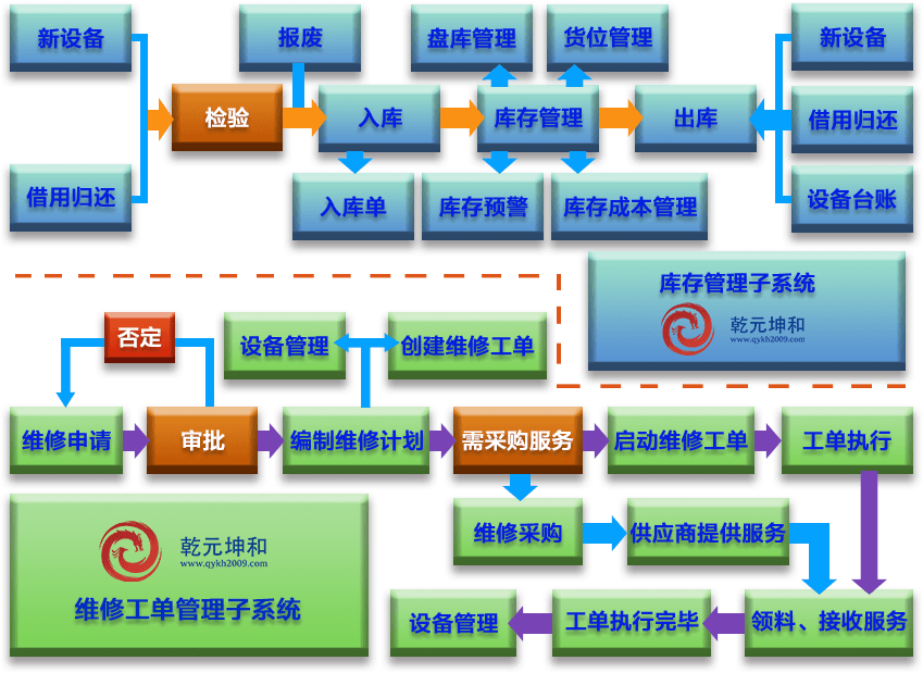 EAM资产管理系统解决方案