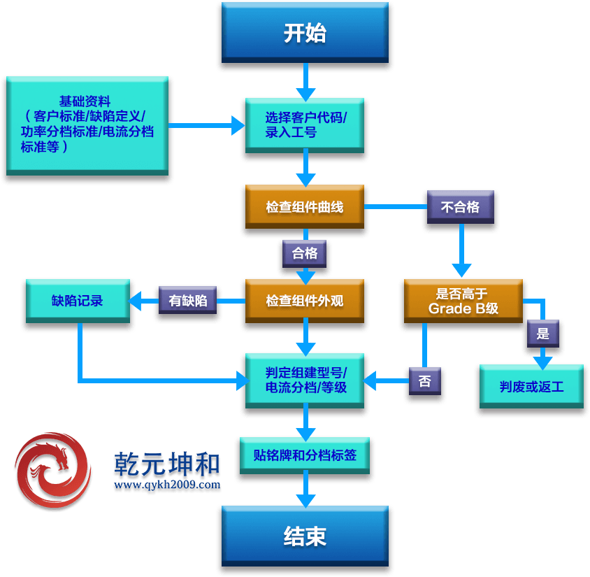 光伏行业MES系统