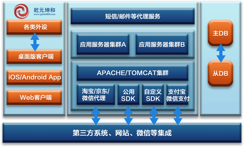 银行设备管理系统介绍