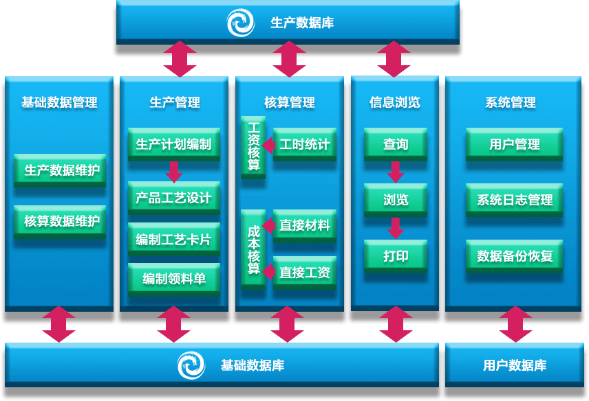 机械生产管理系统软件