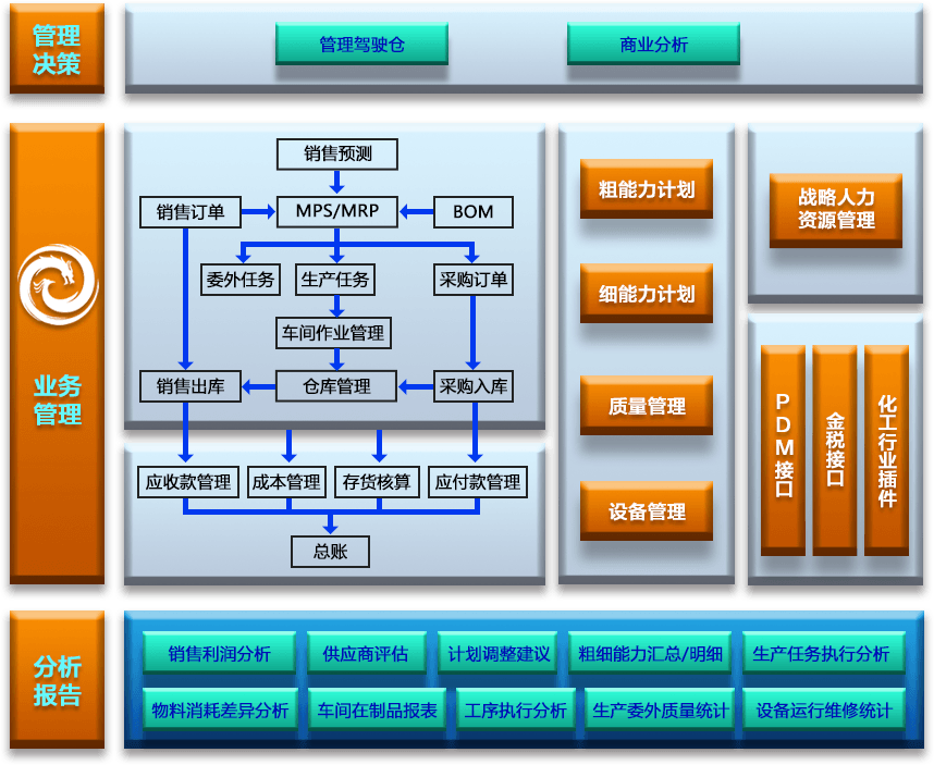 机械生产管理软件