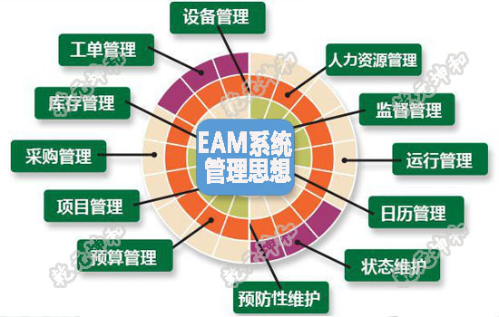 国电九江电厂资产管理系统（EAM）缺陷管理投入运行