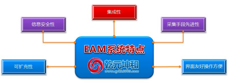 资产管理系统eam
