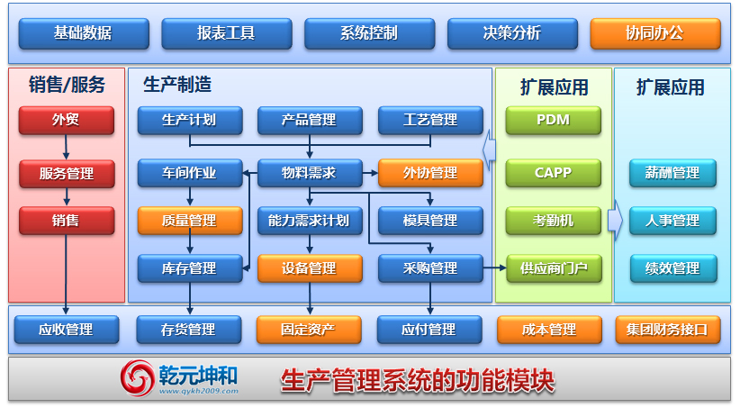 生产管理系统免费版