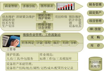 上海恩腾固定资产条码管理系统
