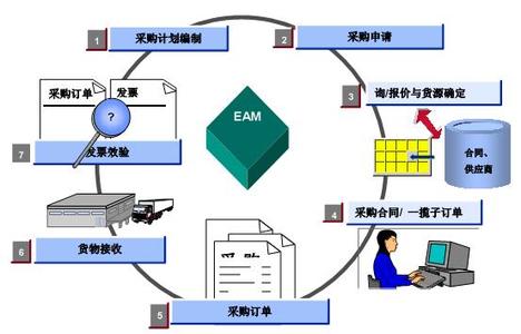 资产管理系统图